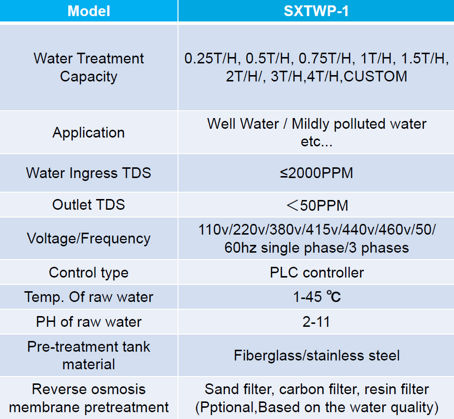 Container-type reverse osmosis equipment